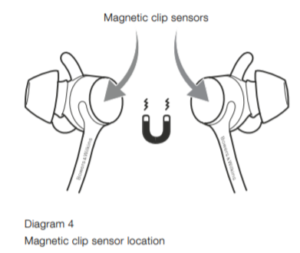 Bowers & Wilkins PI4 Magnetsensor