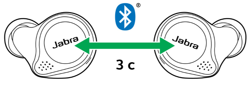 Łączność Jabra Elite Active 75t