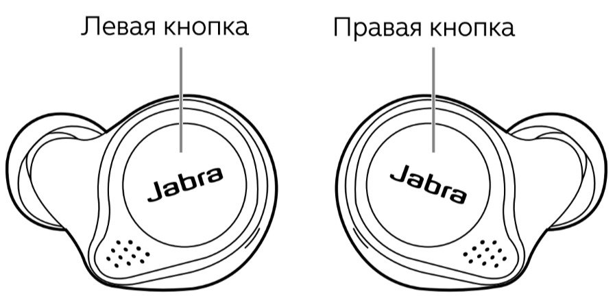 Ovládacie prvky Jabra Elite Active 75t