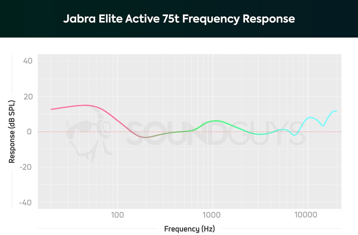 Jabra Elite Active 75t ääni