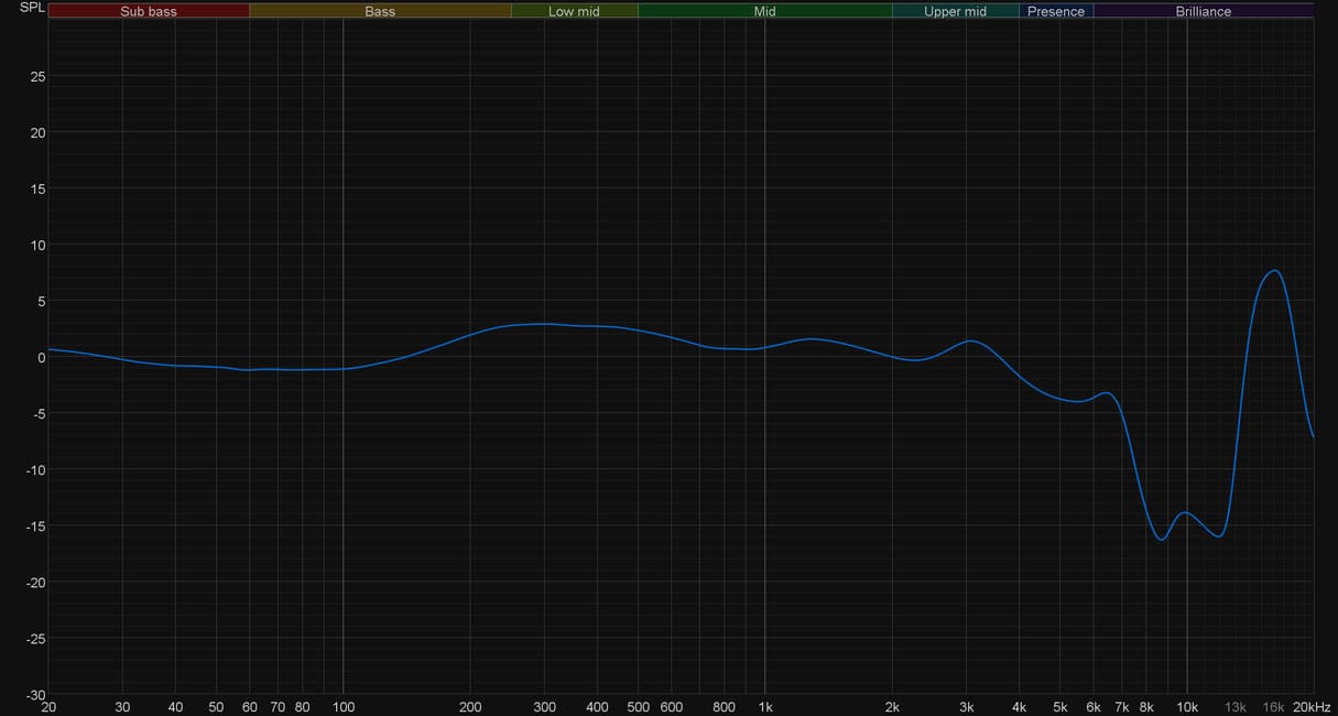 Frequency response Honor Magic Earbuds