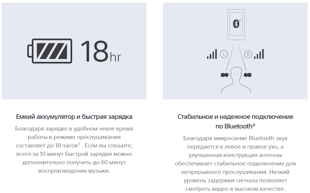 Живот на батерията на Sony WF-XB700