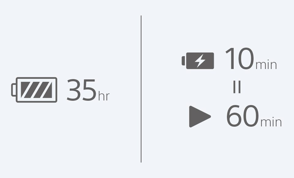 Sony WH-CH710N battery life