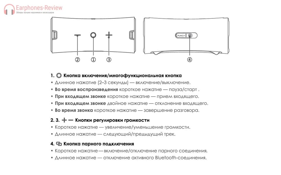 Conectori Nakamichi Punch