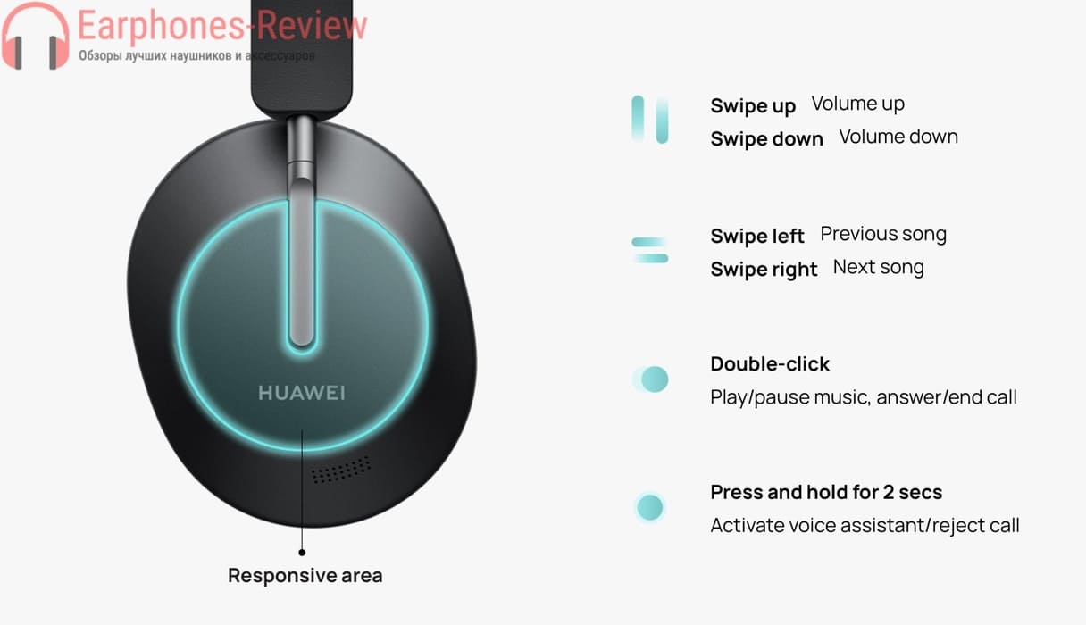 Adjusting HUAWEI FreeBuds Studio